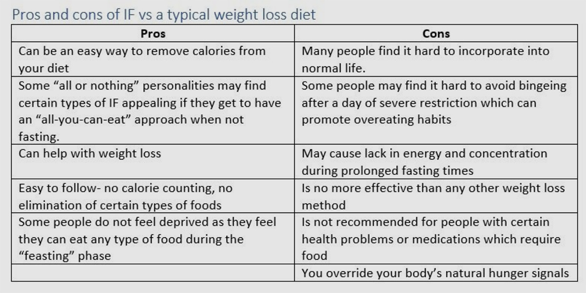 pros and cons of intermittent fasting